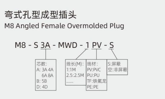 Rugged Outdoor IP67 Waterproof M8 Angled Female Plug 3-8A for Harsh Environments