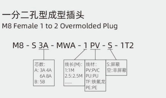 Outdoor Applications M8 Female 1 to 2 Overmolded Plug with Waterproof IP67 Rating 3-8A