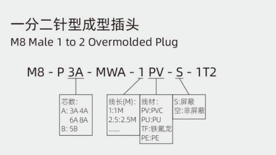 Waterproof 1 To 2 Overmolded M8 Male Plug 3 - 8A IP67 For Outdoor Applications