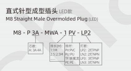 Industrial Grade M8 Straight Male Plug with Overmolded Design and LED Indicator IP67